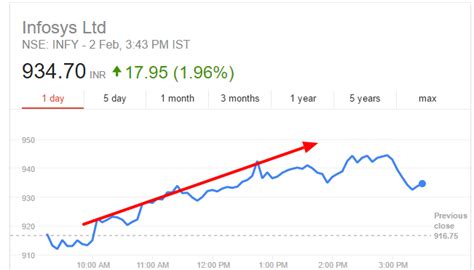 Price target in 14 days: Top 5 factors to never lose money in Stock Market again