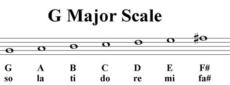 My Music Education Grade 5 G Major And E Minor Scales
