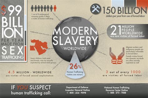 Darpa Program Helps To Fight Human Trafficking Us Department Of