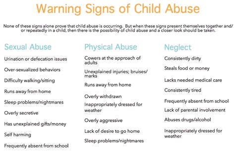 Warning Signs Of Child Abuse