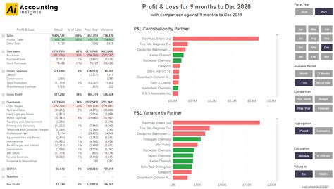 Sage Power Bi Connector For Great New Insights Every Day Accounting Insights