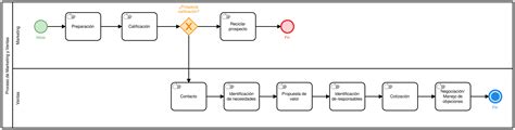 Ejemplos De Diagrama De Flujo De Proceso Softgrade