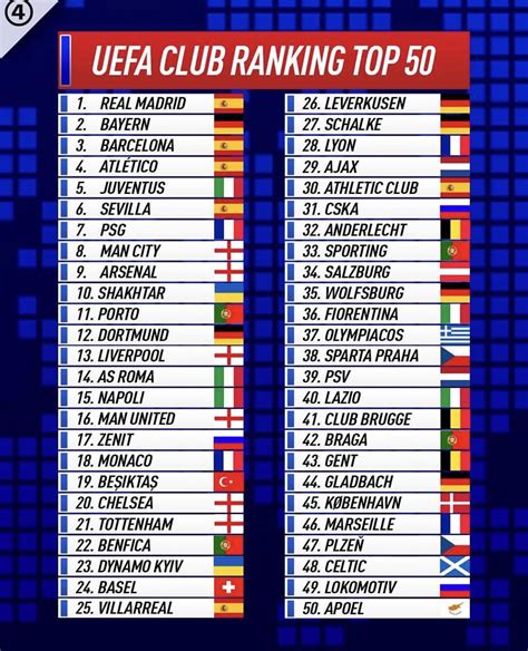 9 In Uefa Club Rankings Rgunners