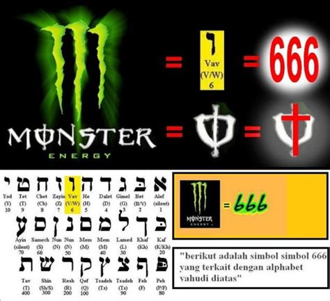 Disebalik Logo Minuman Monster Energy Pra Bencana Kedatangan Dajjal