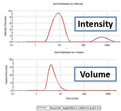 Which size is right? Intensity-volume-number distribution