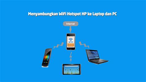 Cara Menyambungkan Internet Hp Ke Komputer Maen HP