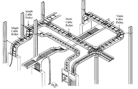 Cable Tray Standards Archives Electrical Engineering 123
