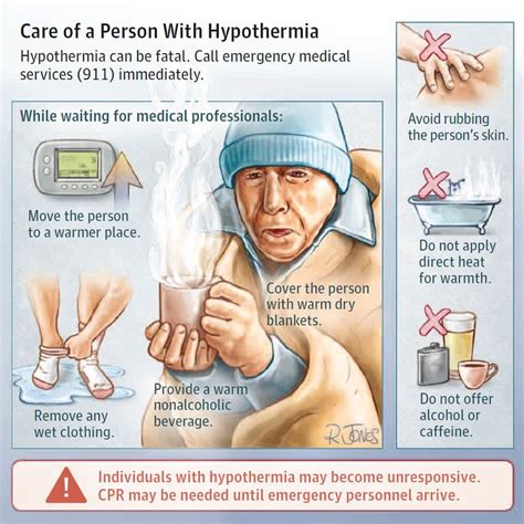 Hypothermia Symptoms Treatment And Stages