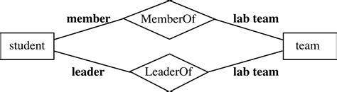 Er Diagram Many To Many