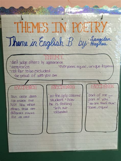 Themes In Poetry Semantic Web Anchor Chart Chart Information Based On