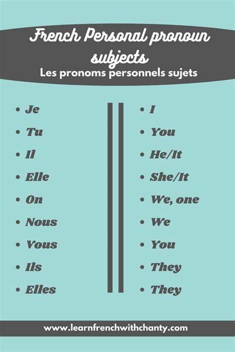 Learning about French pronouns subjects in 2021 | French language ...