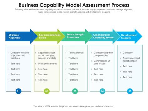 Business Capability Model Assessment Process Presentation Graphics