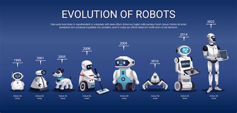 Evolution Des Robots Vecteur Gratuite
