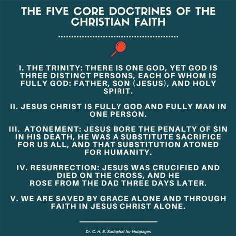 What Christians Should Know Wcsk The Five Core Doctrines Of The