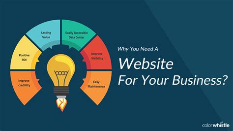 why you need a website for your business colorwhistle