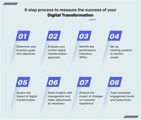 Measuring The Success Of Your Digital Transformation Step By Step