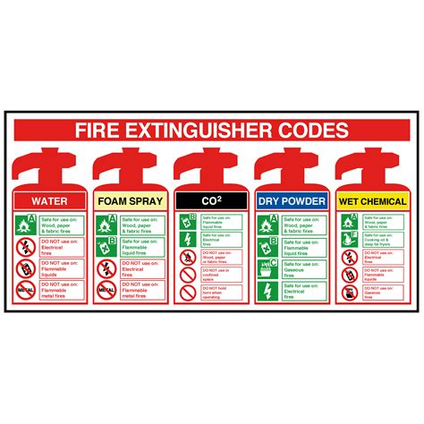 Fire Extinguisher Codes Foam Spray Sign