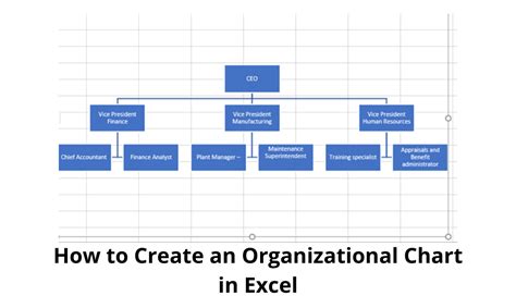 How To Create Organizational Chart In Excel Easily