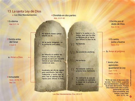 Los Diez Mandamientos De Dios Mandamientos De Dios Diez