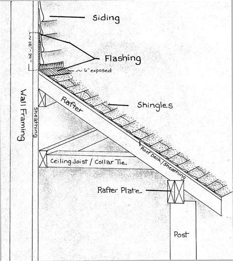 Porch Roof Framing Details Bing Images Building Pinterest Porch