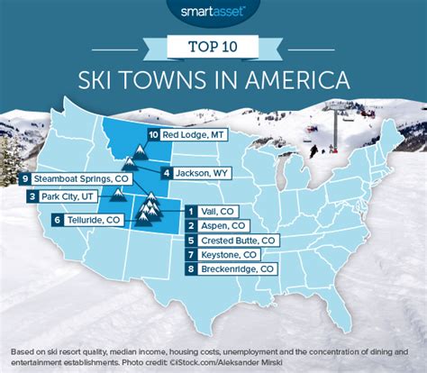 The Best Ski Towns In America 2015 Edition Smartasset