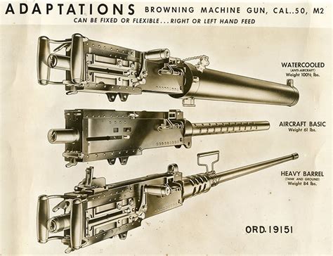 The 50 Cal Browning Machine Gun—the Gun That Won The War An