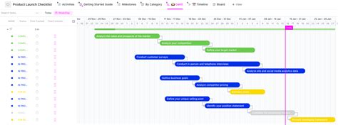 Gantt Chart Templates For Product Launch
