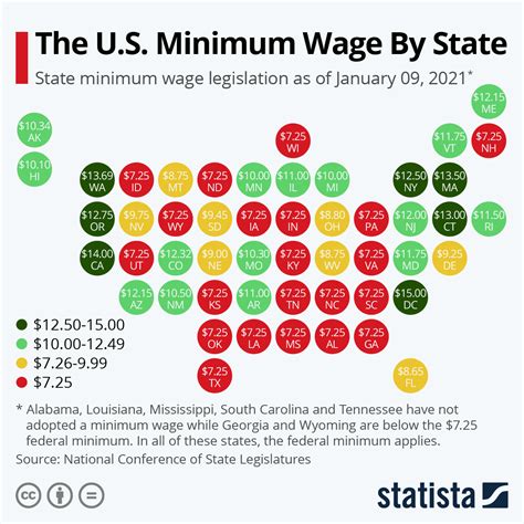 Chart The Us Minimum Wage By State Statista