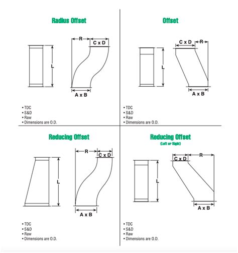 Rectangular Ductwork And Fittings Sheet Metal Connectors