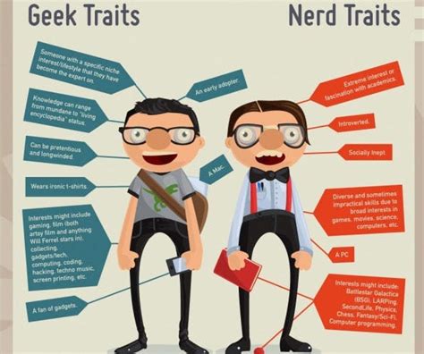 Bist Du Geek Oder Nerd Infografik