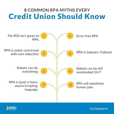 8 Common Rpa Myths Every Credit Union Should Know