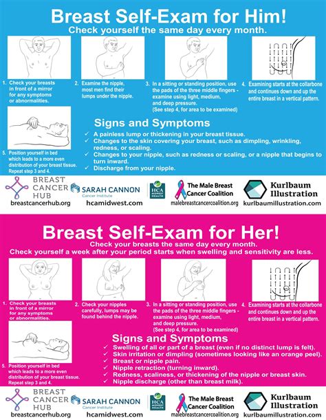 Breast Self Exam Cards Male Breast Cancer Happens