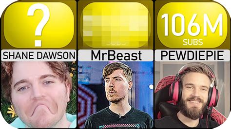 Top Most Subscribed Youtube Channels Youtube