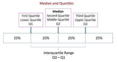 The second step is to find the middle number or numbers in the sorted dataset. Median, Quartiles, Percentiles (examples, solutions, videos)
