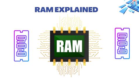 Ram Explained Understanding The Power Of Random Access Memory Kofgig