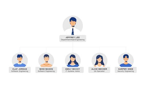 Organizational Chart Types And How To Use Them
