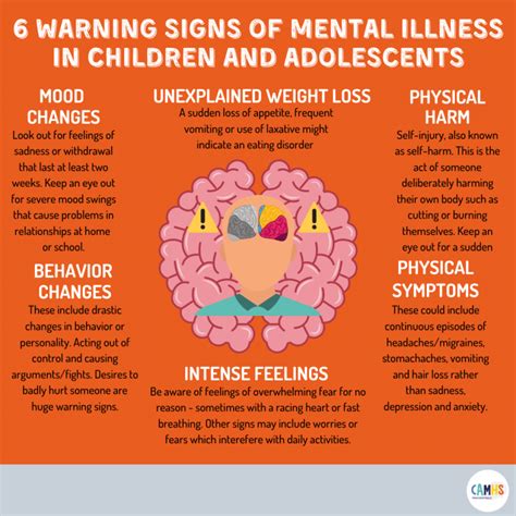 6 Warning Signs Of Mental Illness In Children And Adolescents Camhs