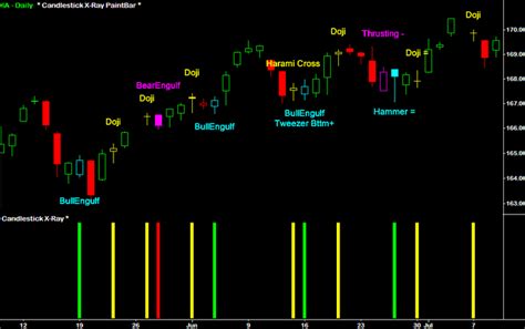 Download Forex Candlestick Pattern Scanner Indicator For Mt4 Free