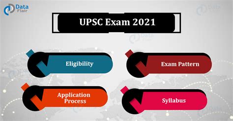 The spring final examination schedule will be published june 4, 2021. UPSC Exam 2021 Dates, Eligibility, Exam Pattern And ...