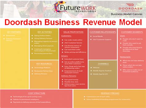 Fill In A Business Model Canvas Learn Through Real Life Examples Artofit