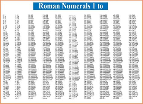 Roman Numerals Chart 10000 To 50000 Roman Numerals 1 1000 Pdf File