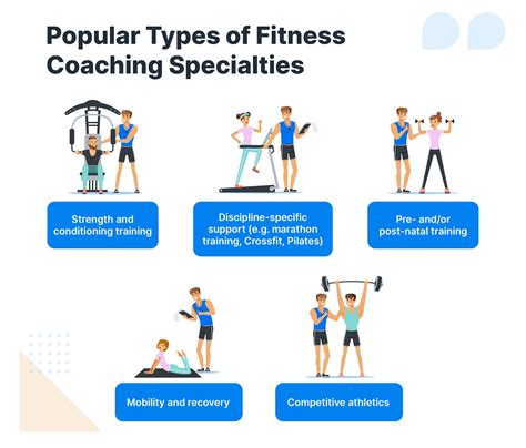 7 Steps To Become An Online Fitness Coach Kajabi