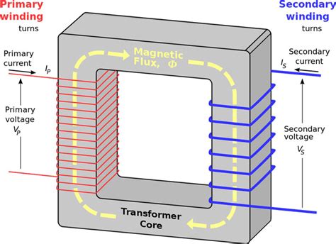 Electric Transformer Working Uses Facts Science4fun