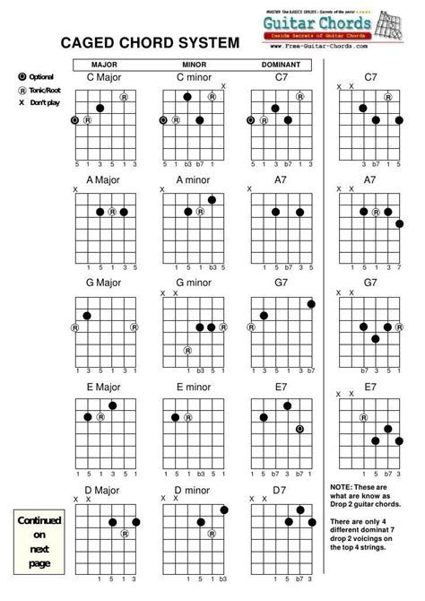 Acoustic Guitar Cord Chart Beautiful Basic Caged Guitar Chords Guitar