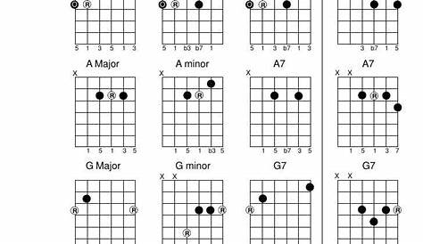 chord chart for acoustic guitar
