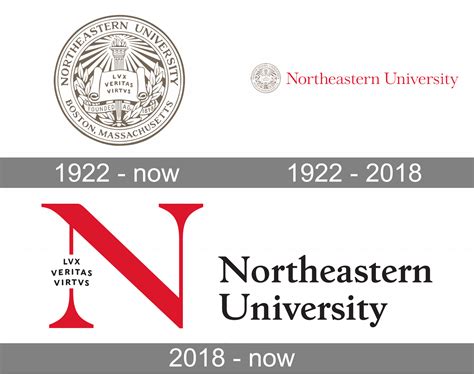 Northeastern University Logo And Symbol Meaning History Png Brand