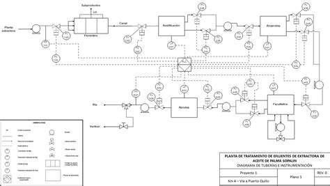 Diagrama De Instrumentacion De Un Proceso Industrial Medidas De Riset