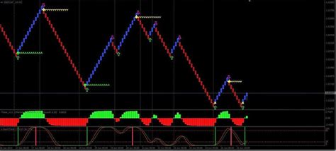 Babypips Trading System Mean Renko Indicator Mt4 Otosection