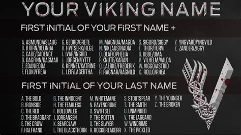 Vikings On Twitter In 2020 Viking Names What Is Your Name Vikings