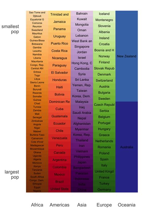 Ggplot2 Default Discrete Color Palette Infoupdate Org